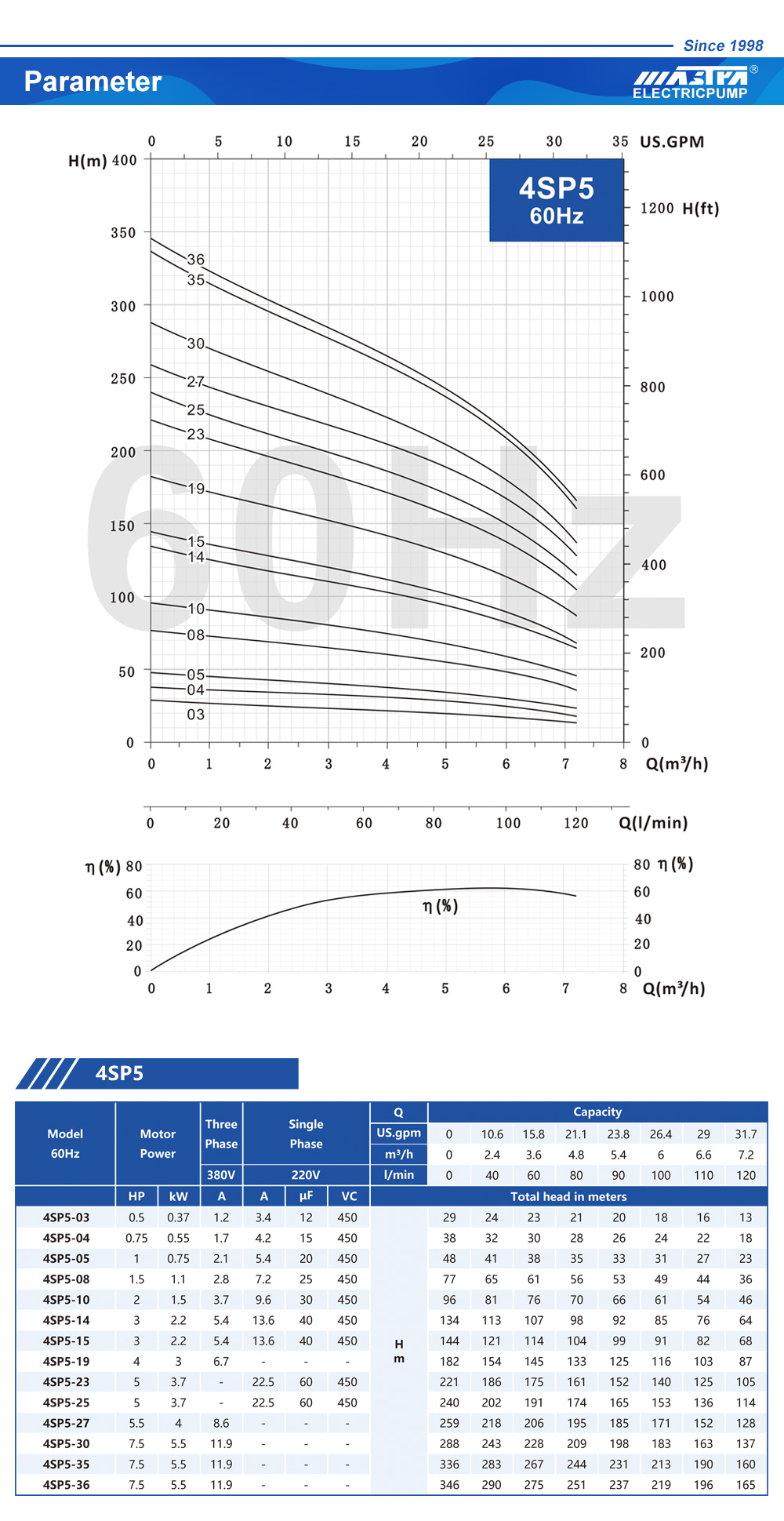 reciprocating water pump