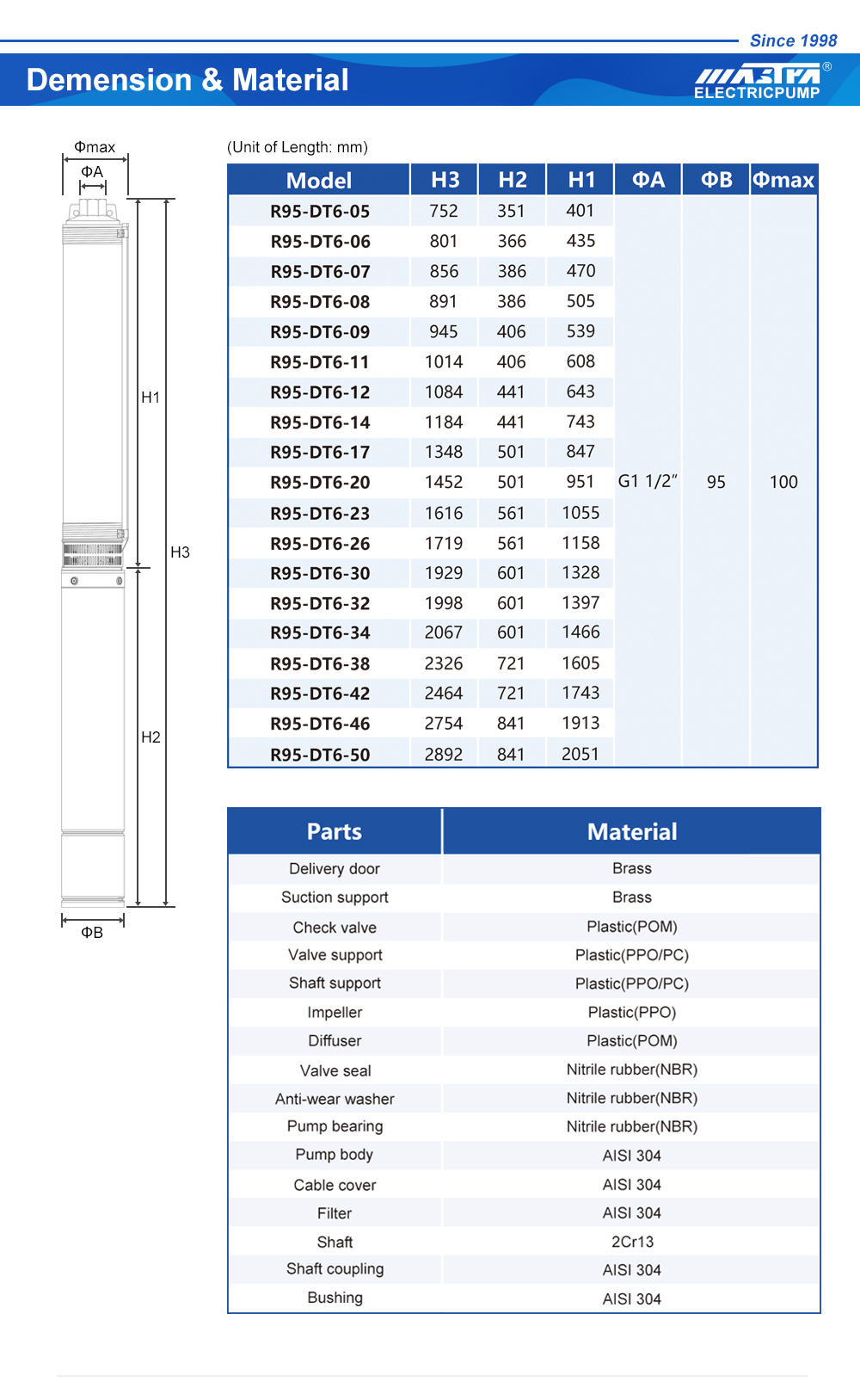 submersible pump installation