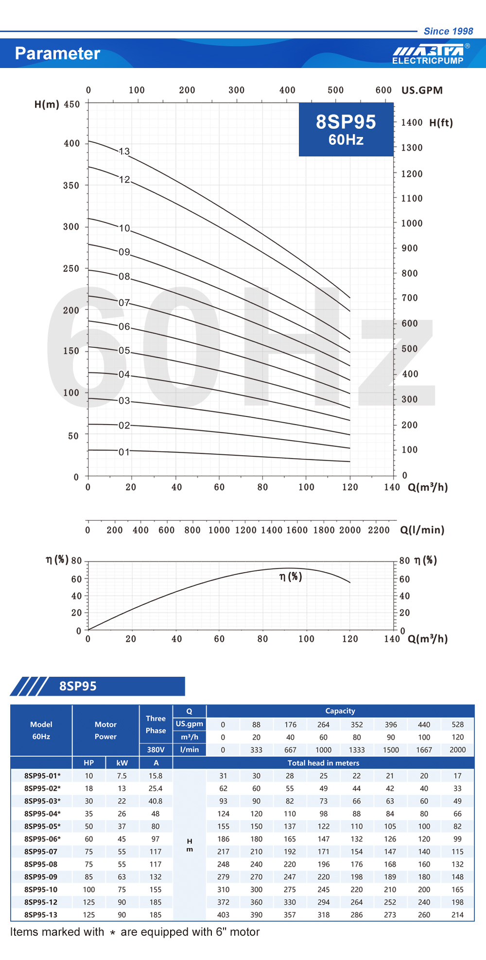 submersible pump spares