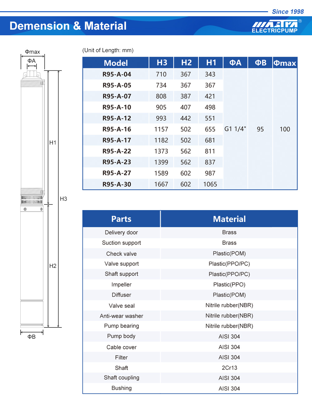 best submersible pond pump best submersible pond pump
