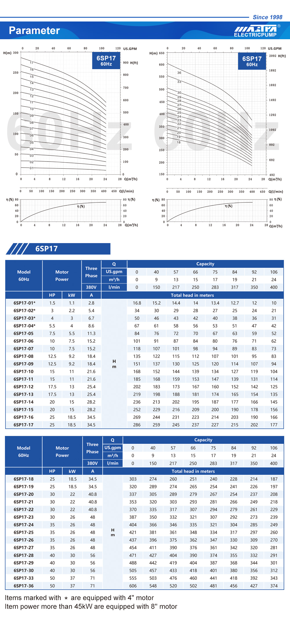 giantz water pumps giantz water pumps