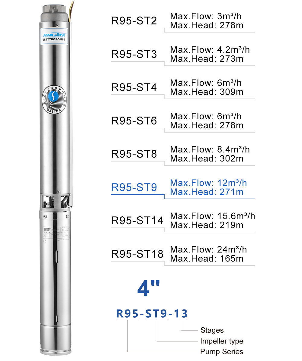 submersible pump hose