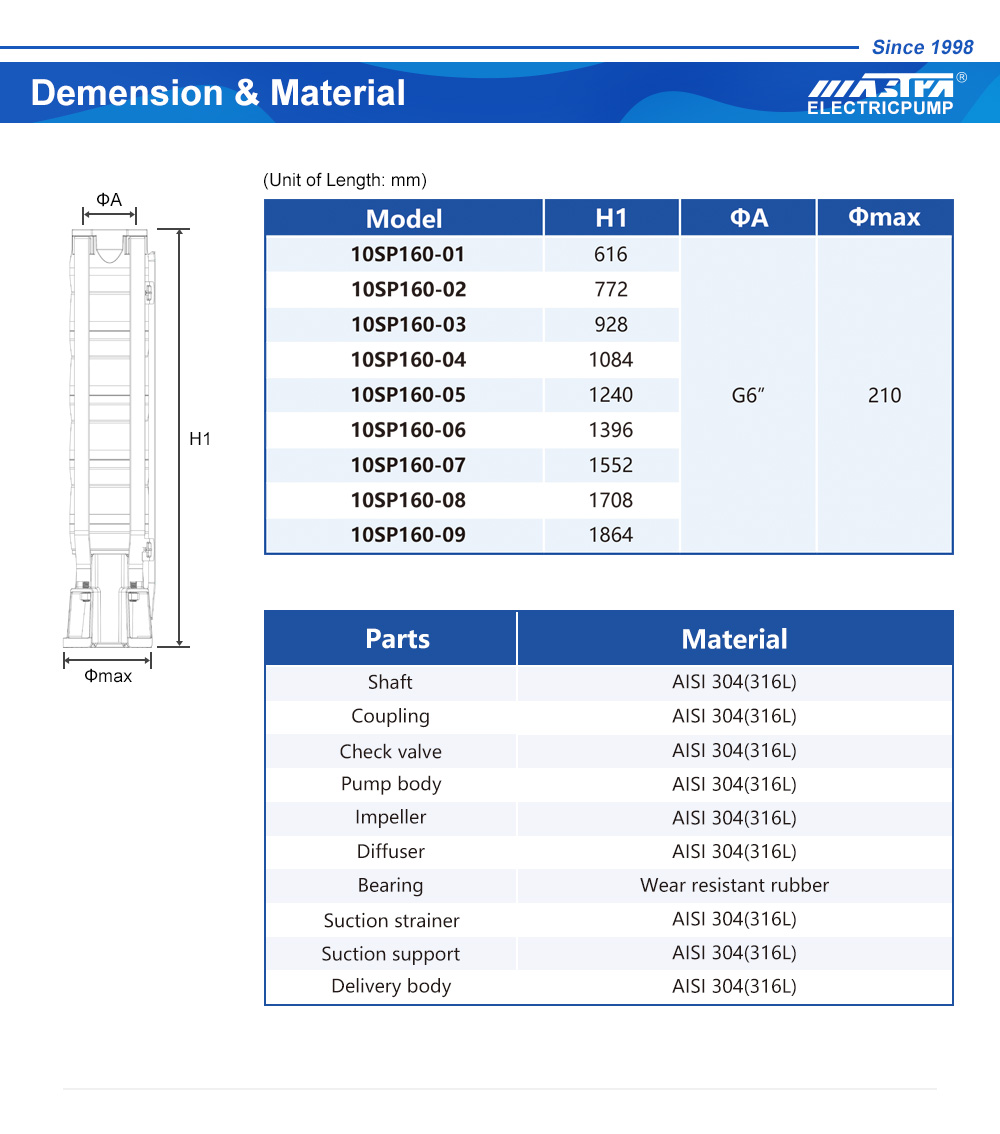 submersible pump zauba