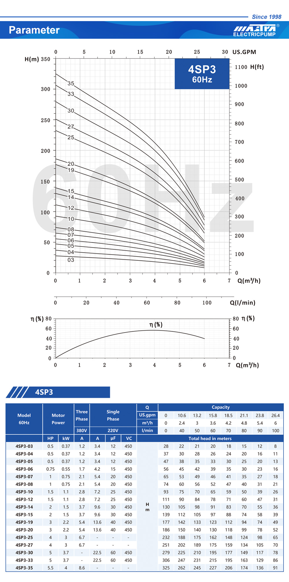 vertical water pumps