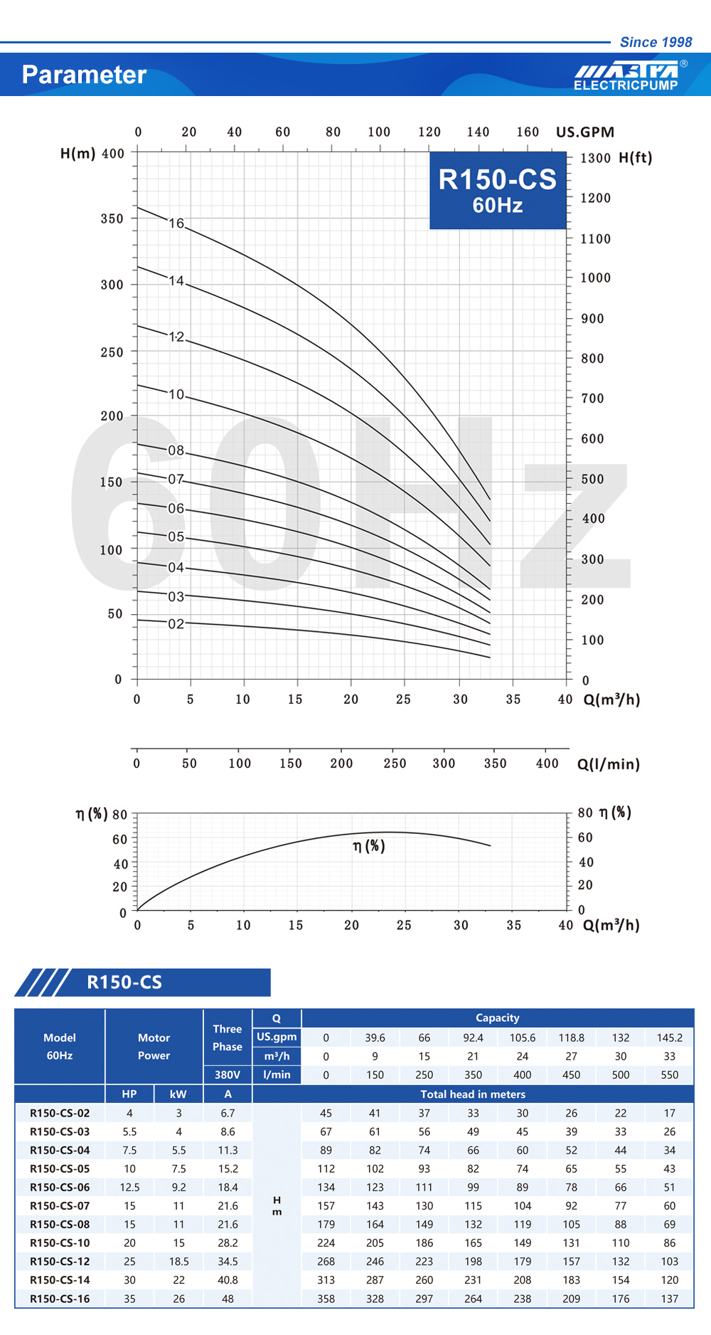 pump for water well domestic