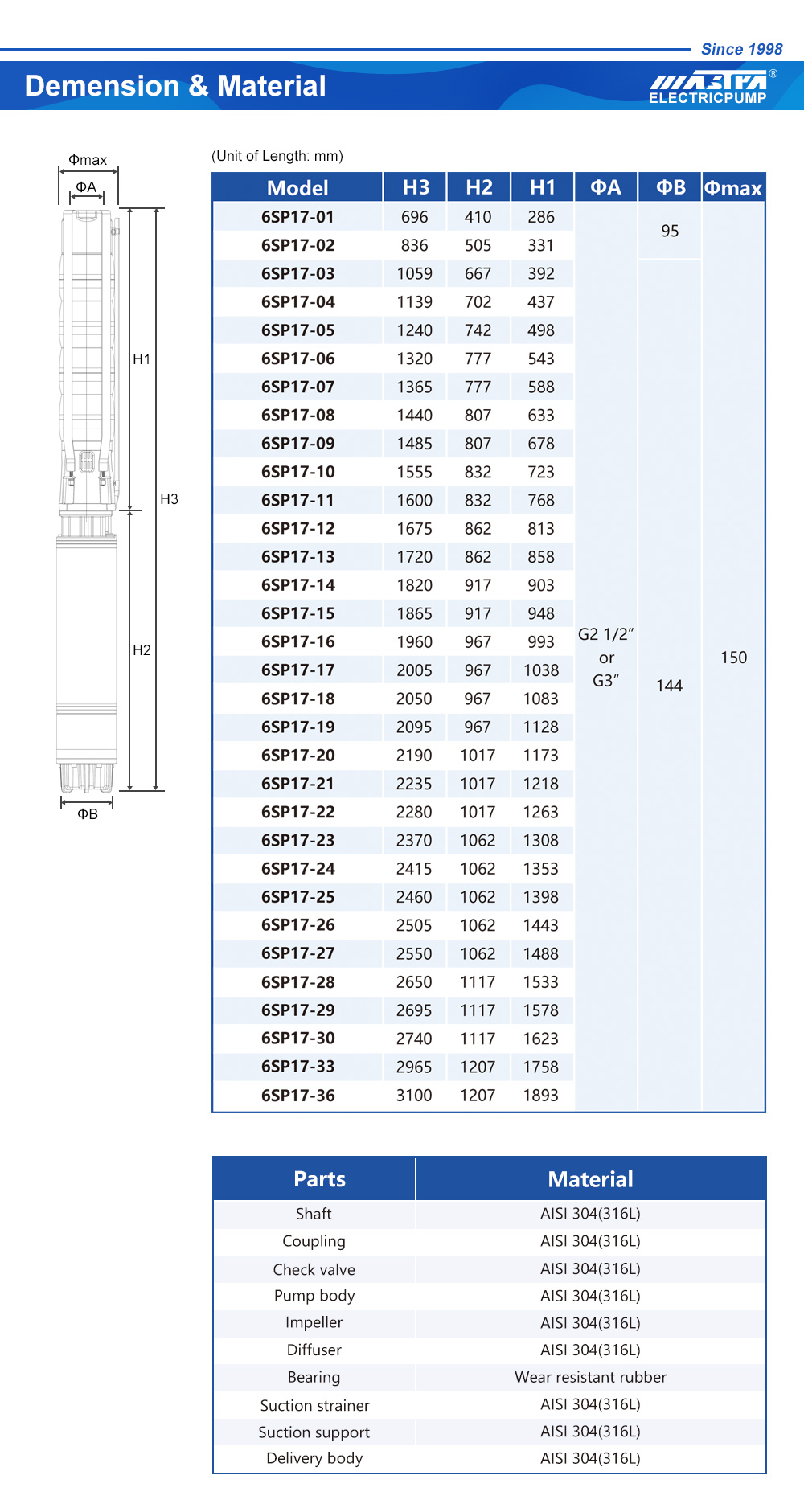 water well submersible pump motors water well submersible pump motors
