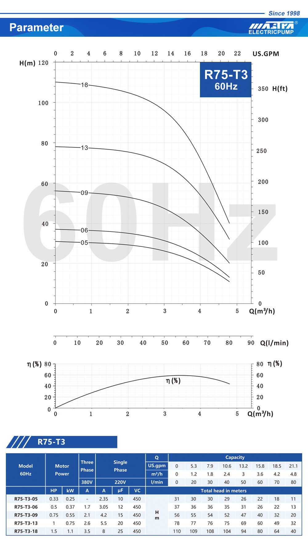 yaxsi booster pump yaxsi booster pump