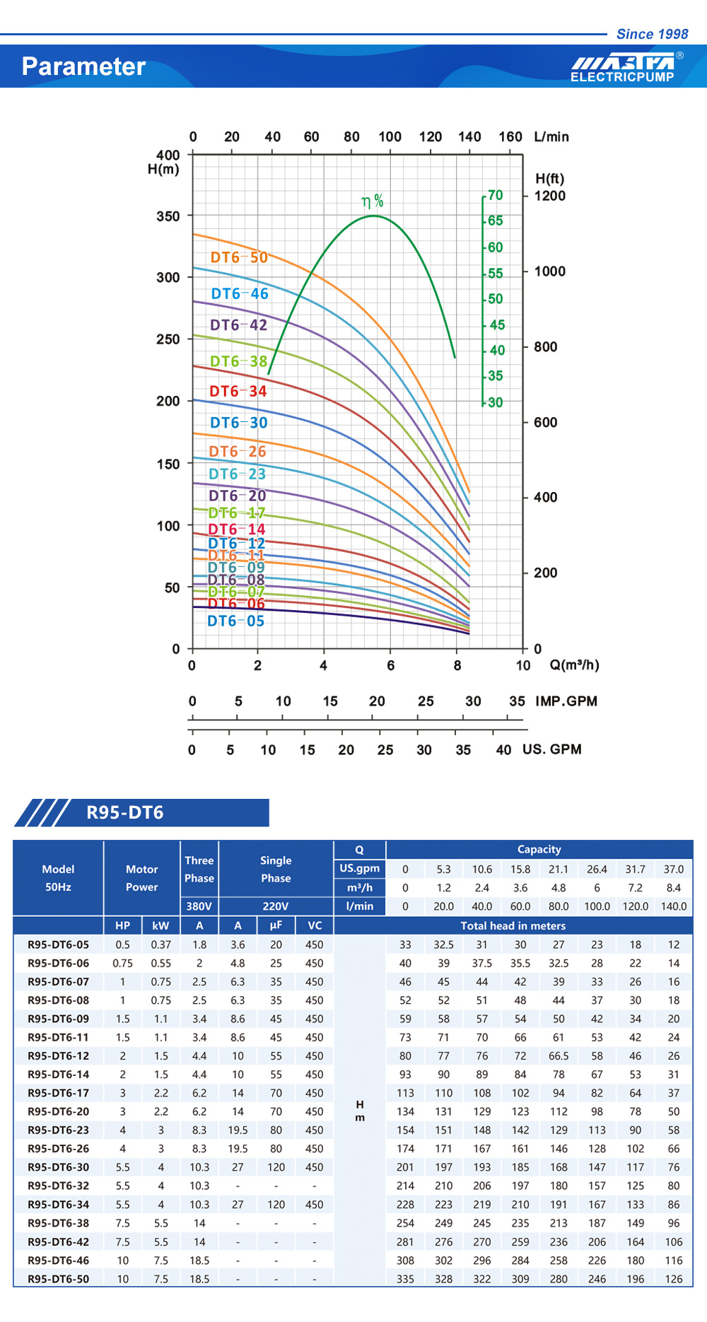 submersible pump for sale