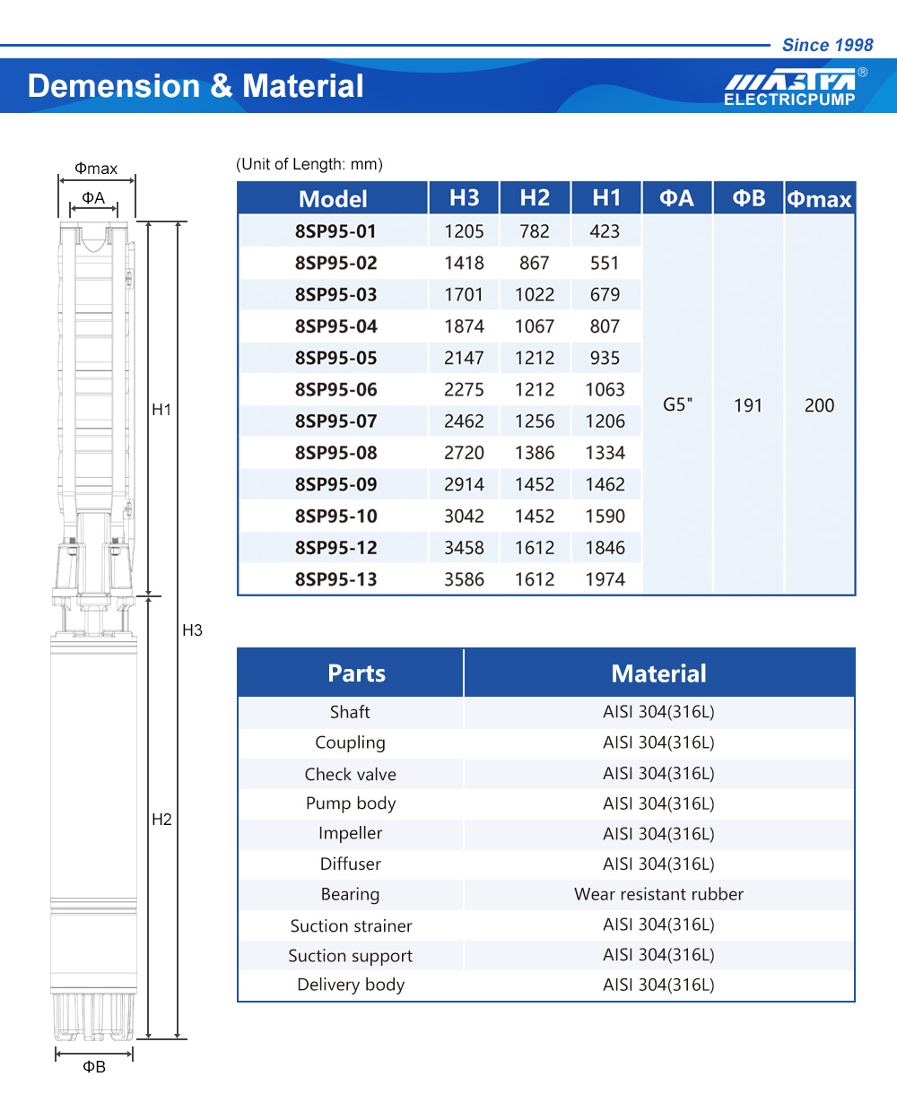 types of submersible water pumps