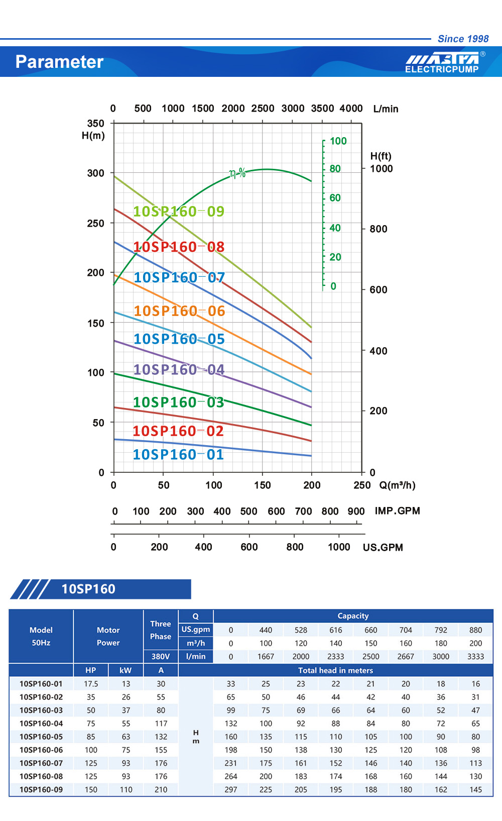 submersible pump with garden hose attachment