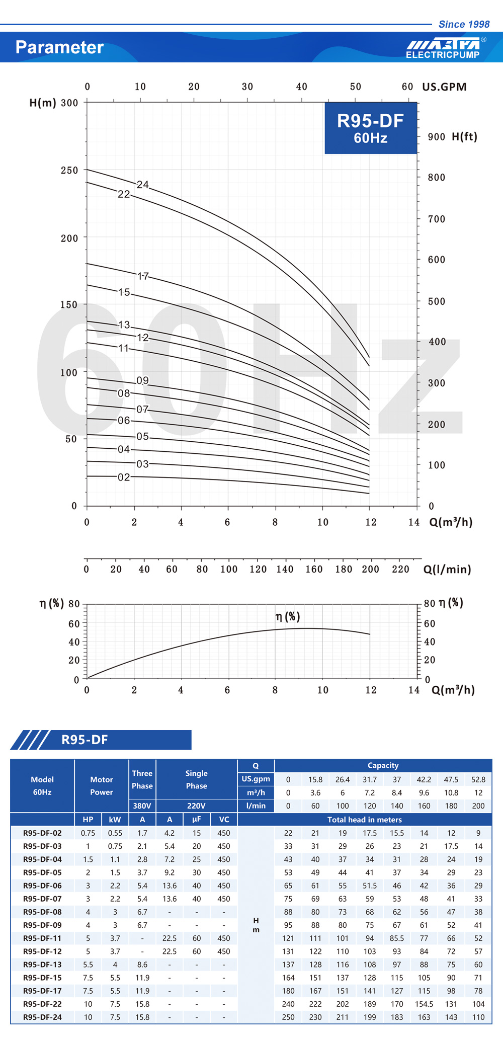 garden water pump garden water pump