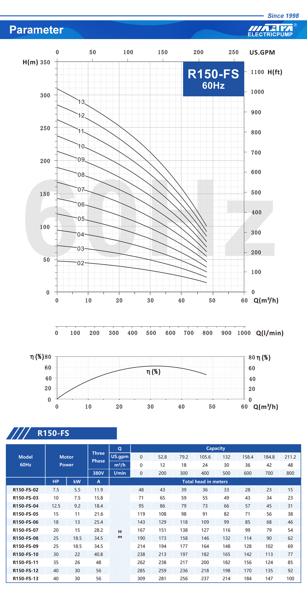 4 inch submersible water pump 4 inch submersible water pump