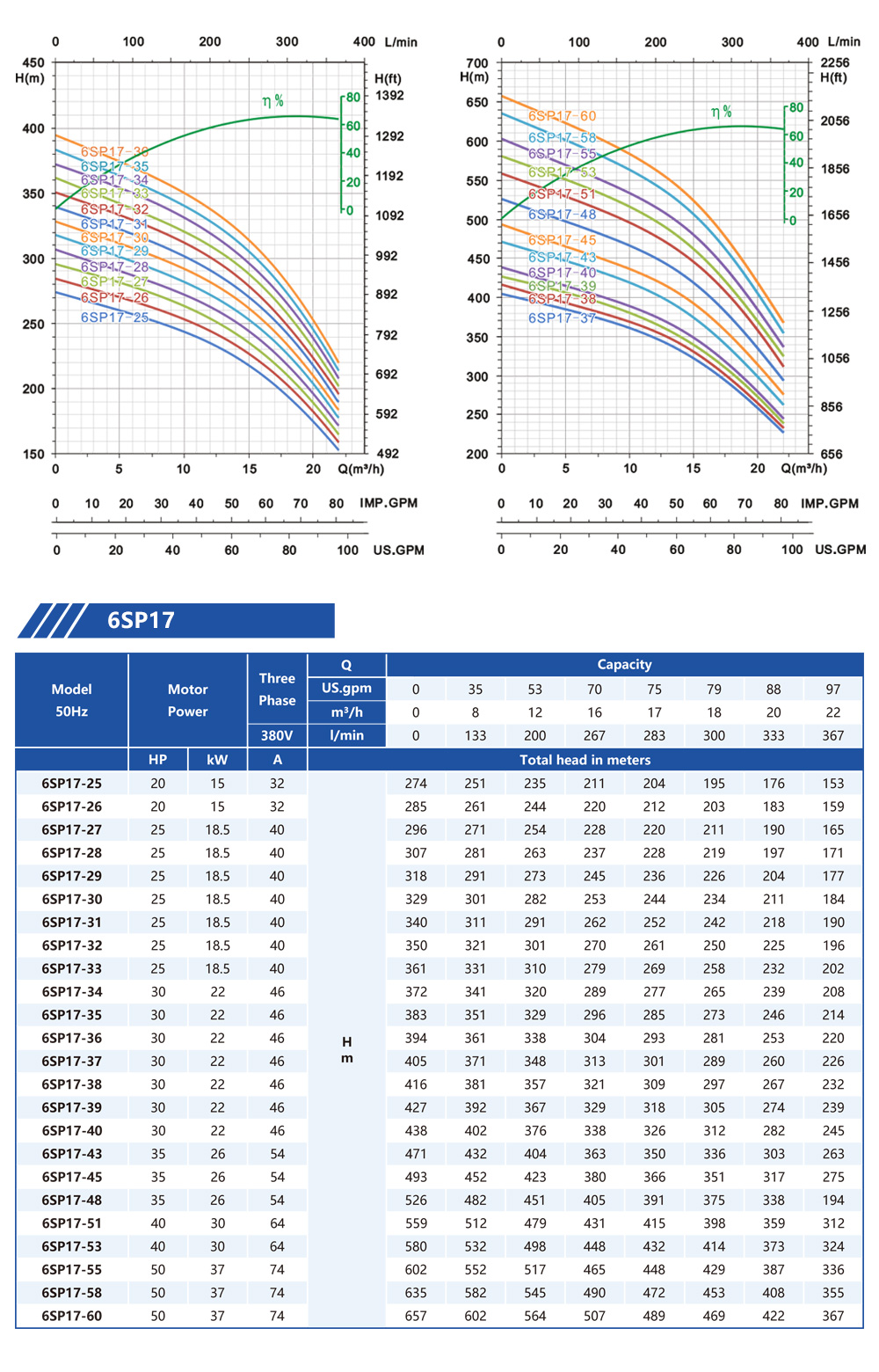 submersible pump service near me