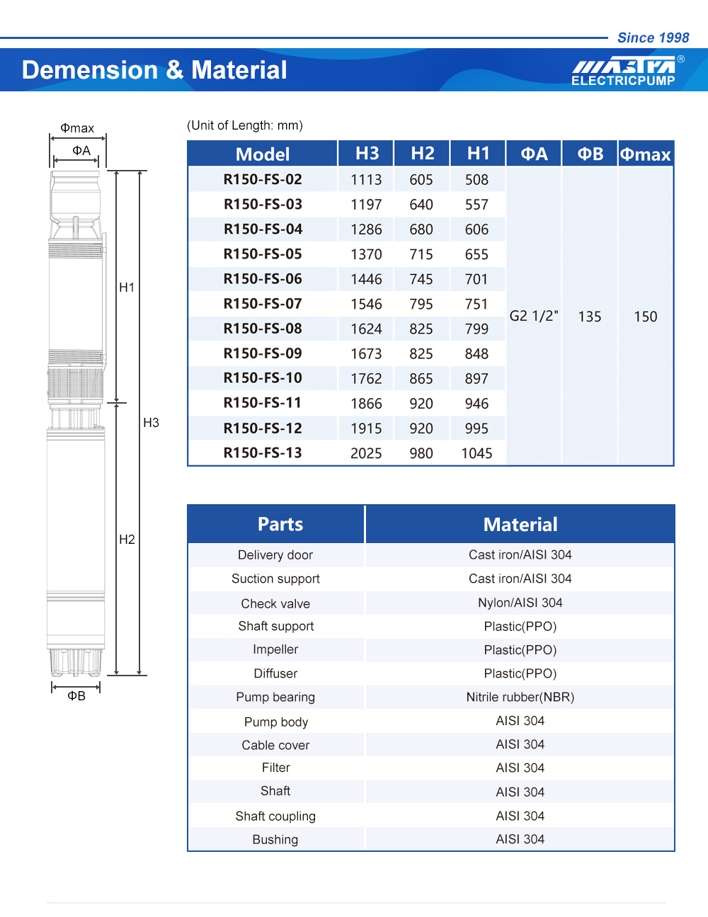 small electric submersible water pump small electric submersible water pump