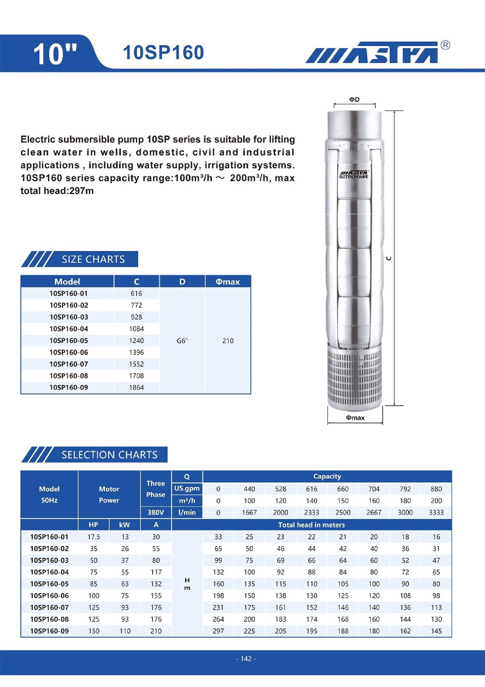 Submersible pump