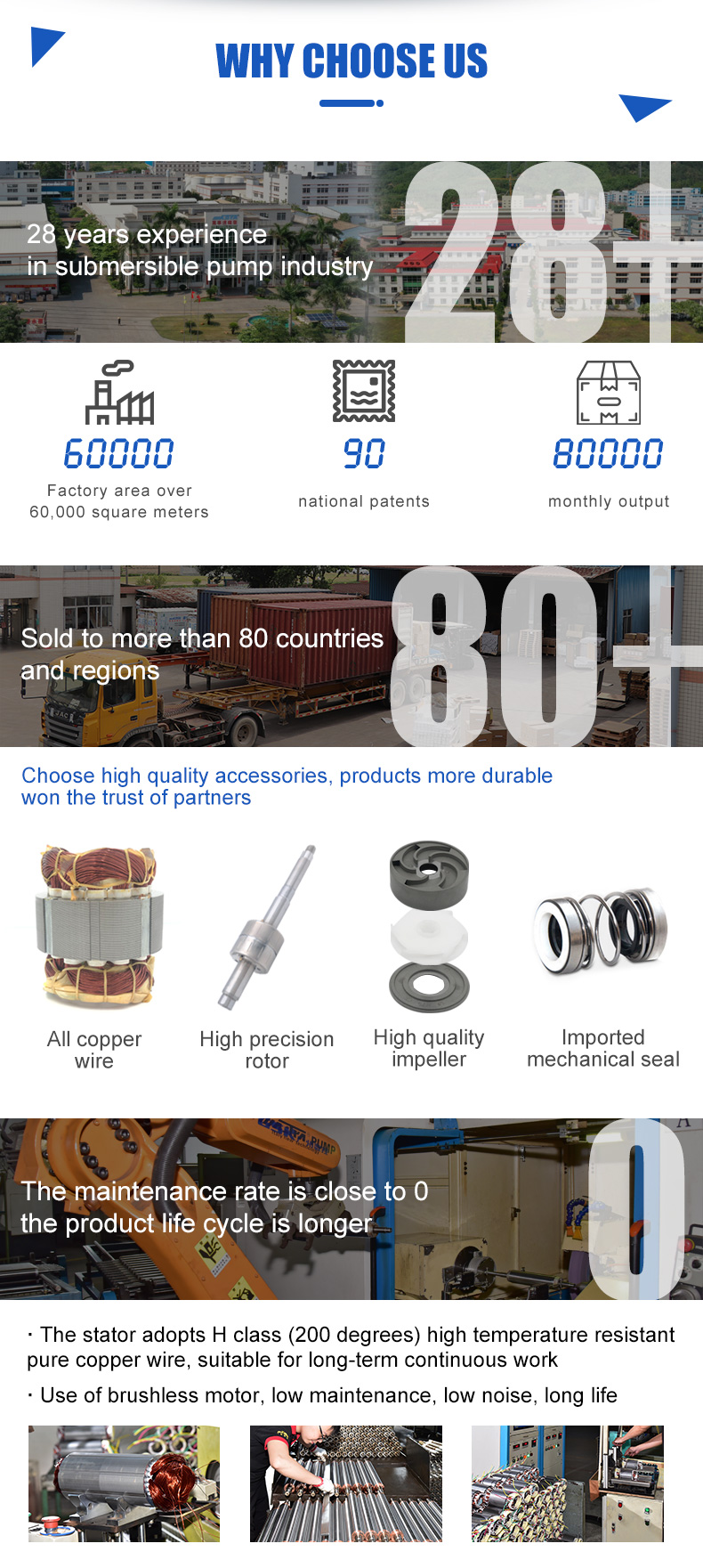 Solar Submersible deep well Pump