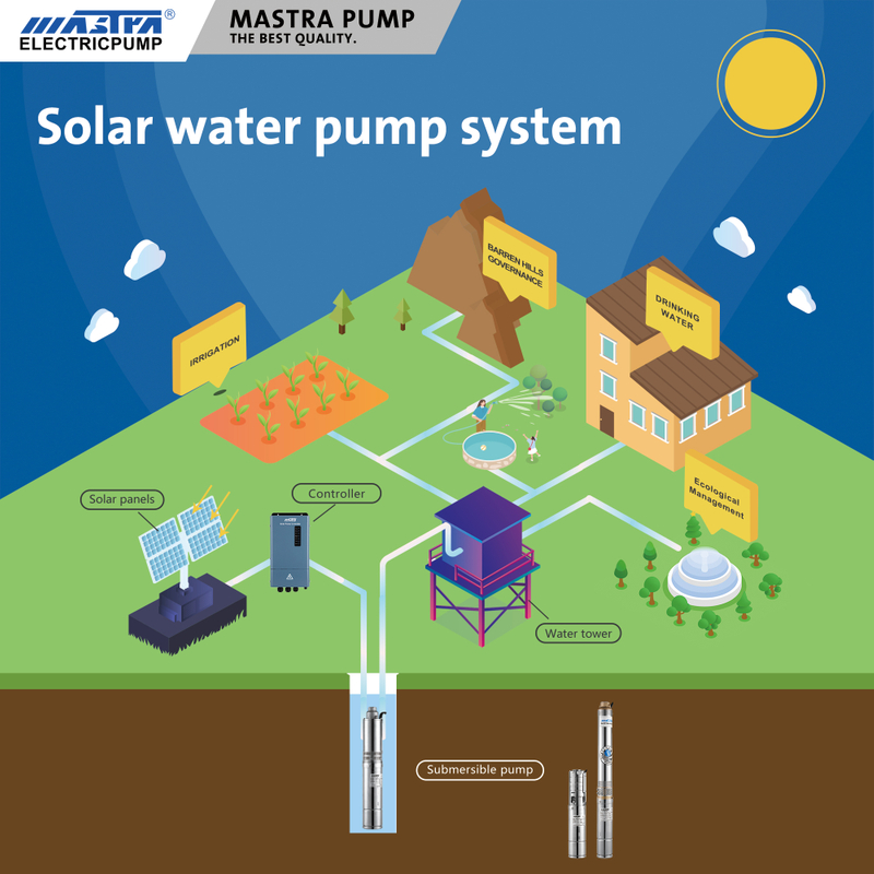 MASTRA Full Stainless Steel Deep Well Pumps Solar DC Water Pump System