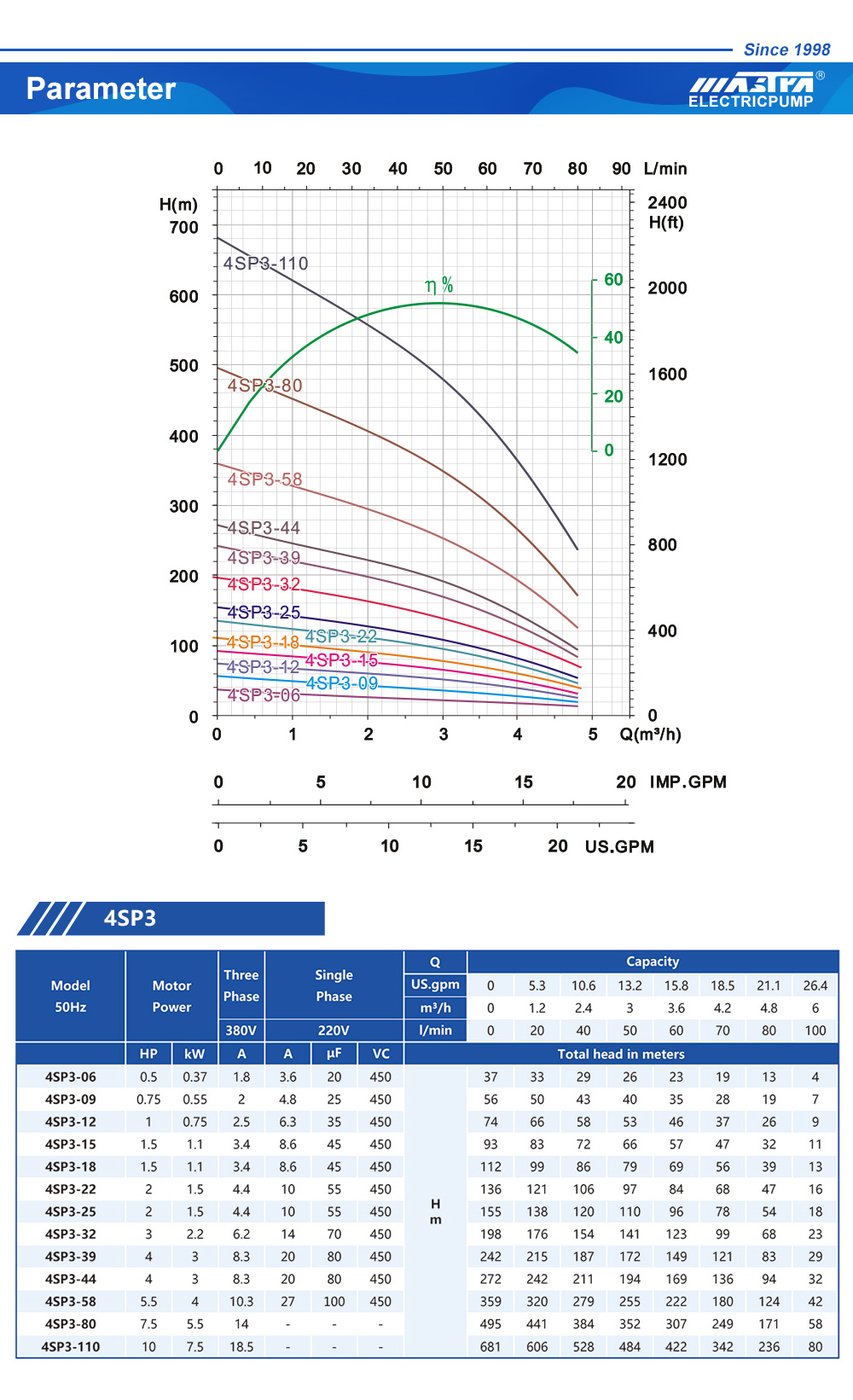 solar DC pump system