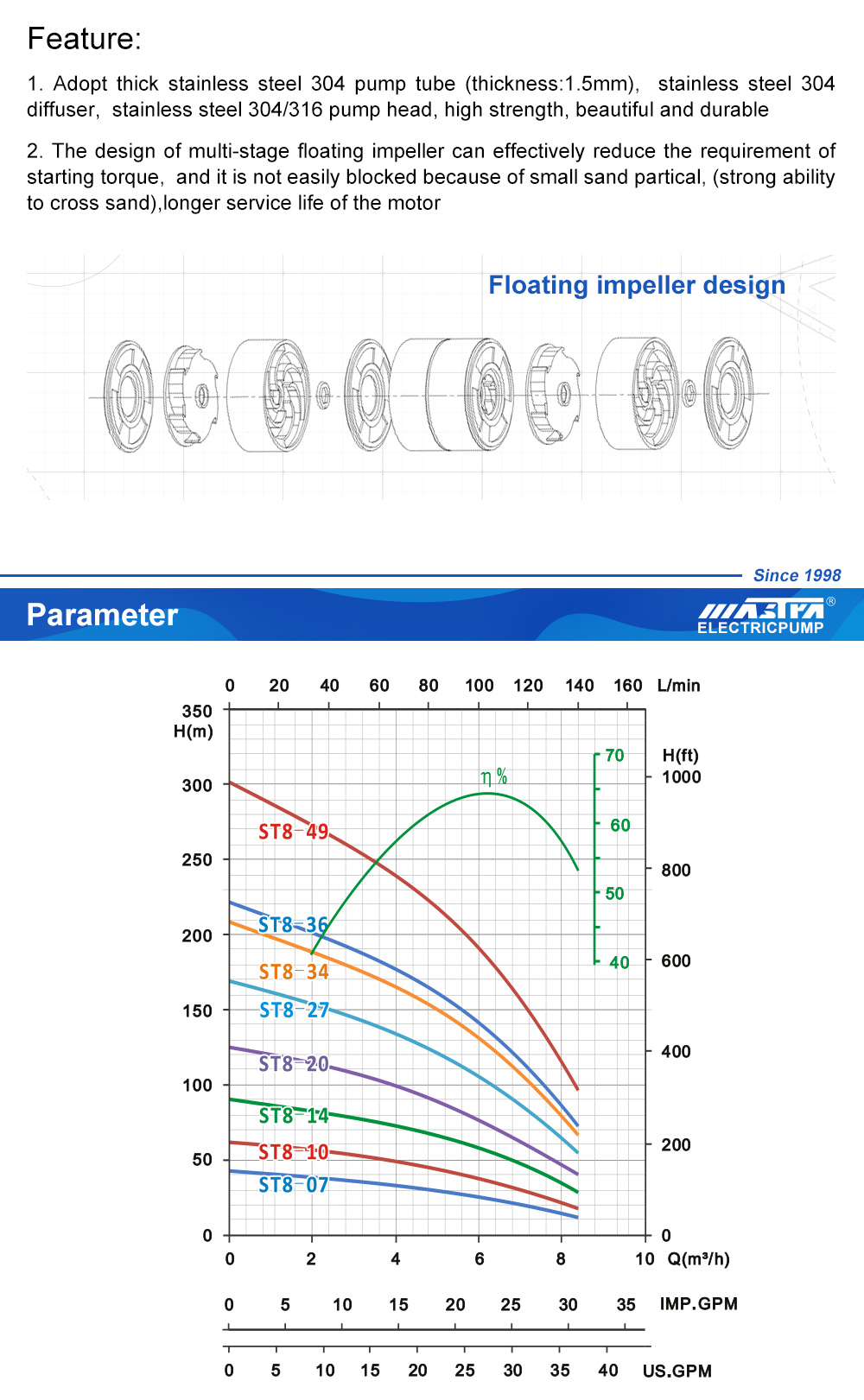used sprinkler pumps