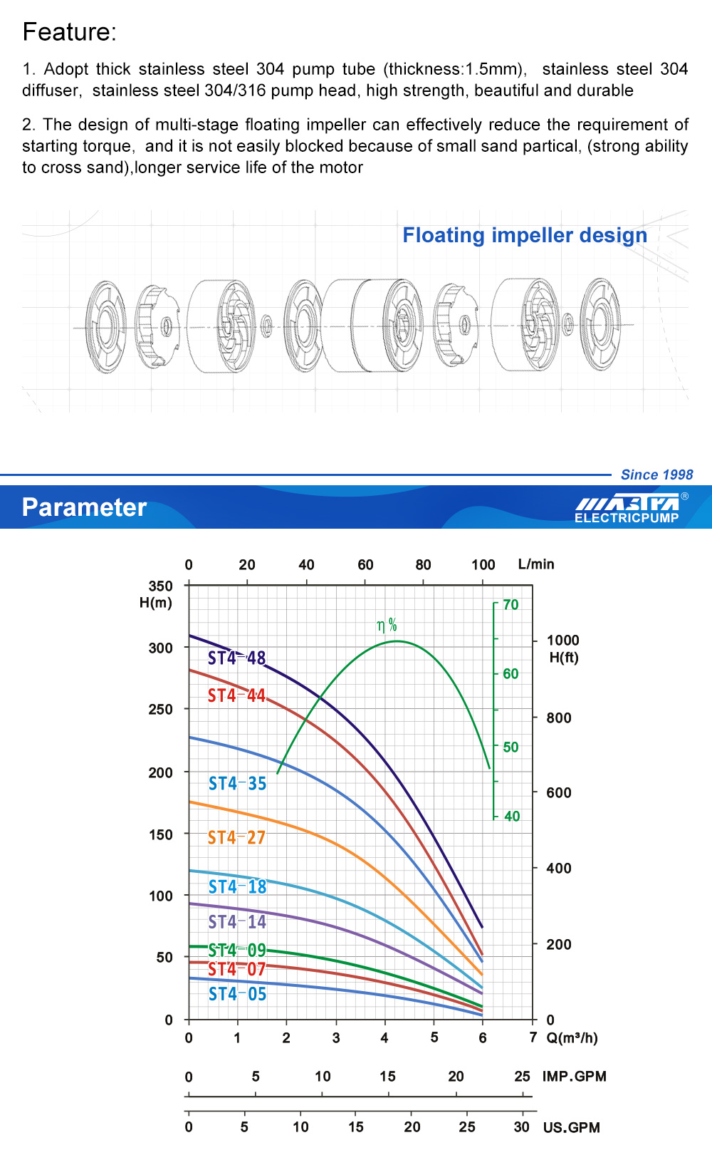 submersible pump on amazon