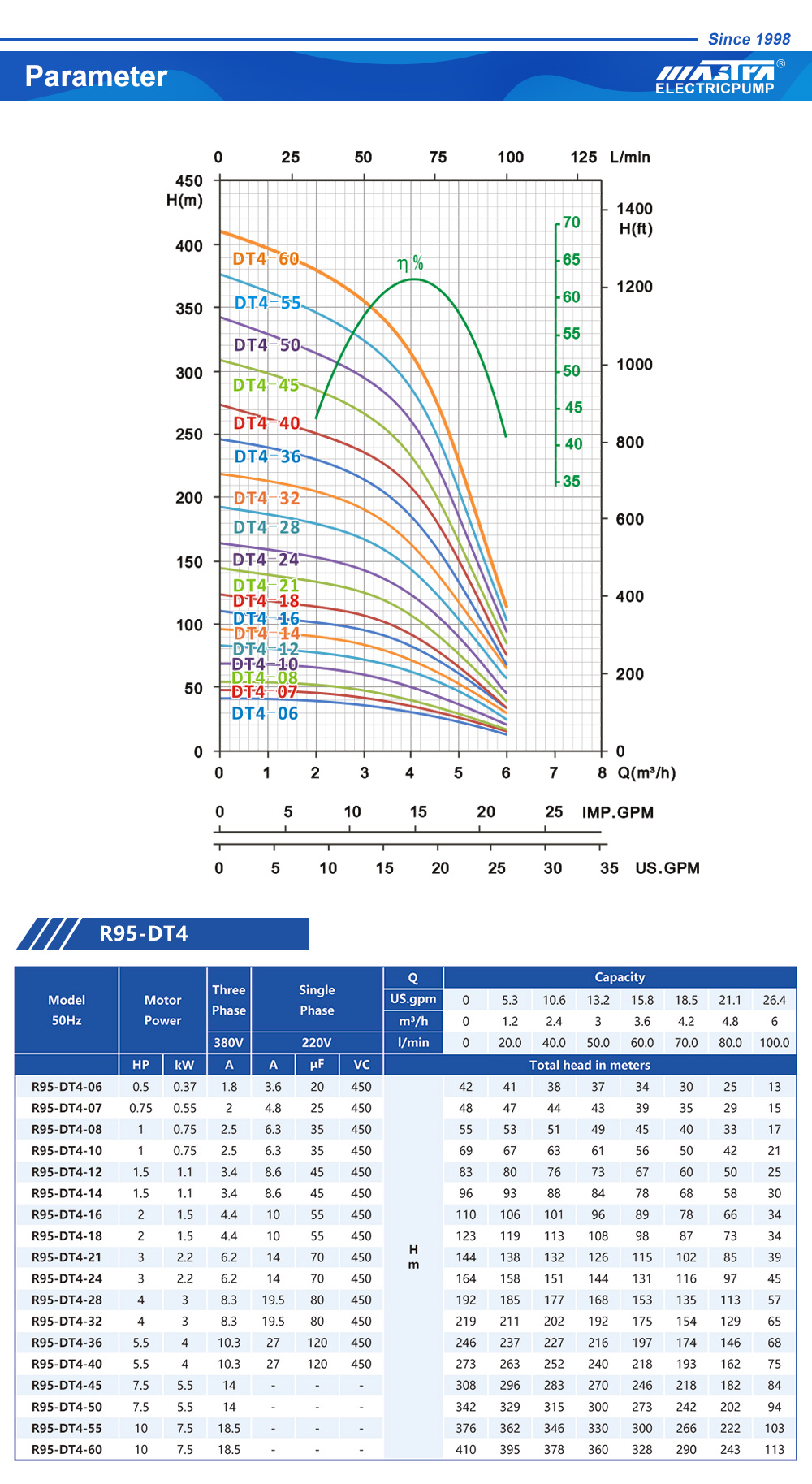 submersible pump brands