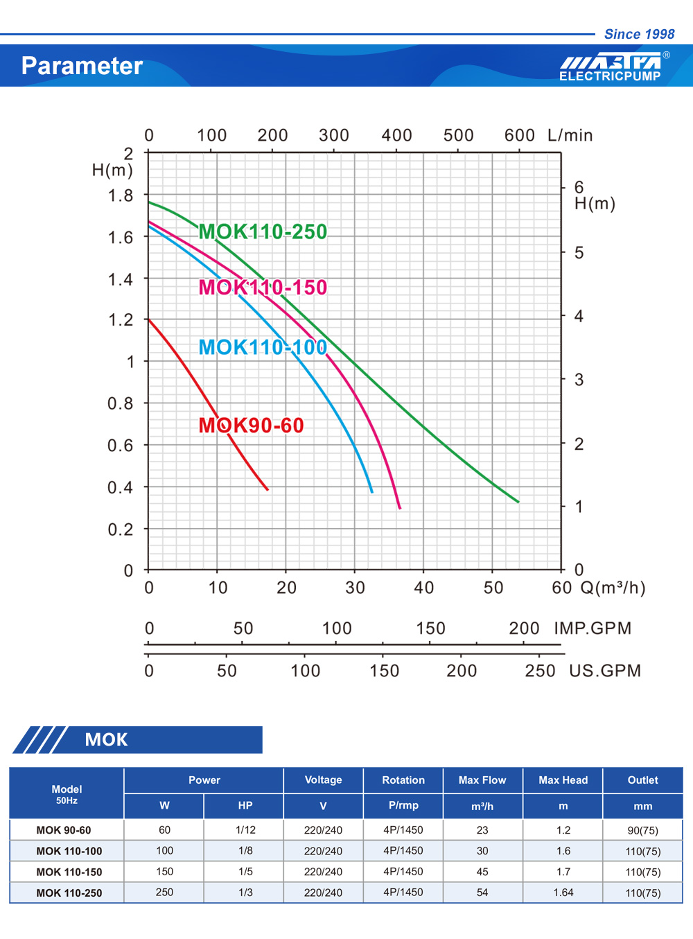 air conditioner repair