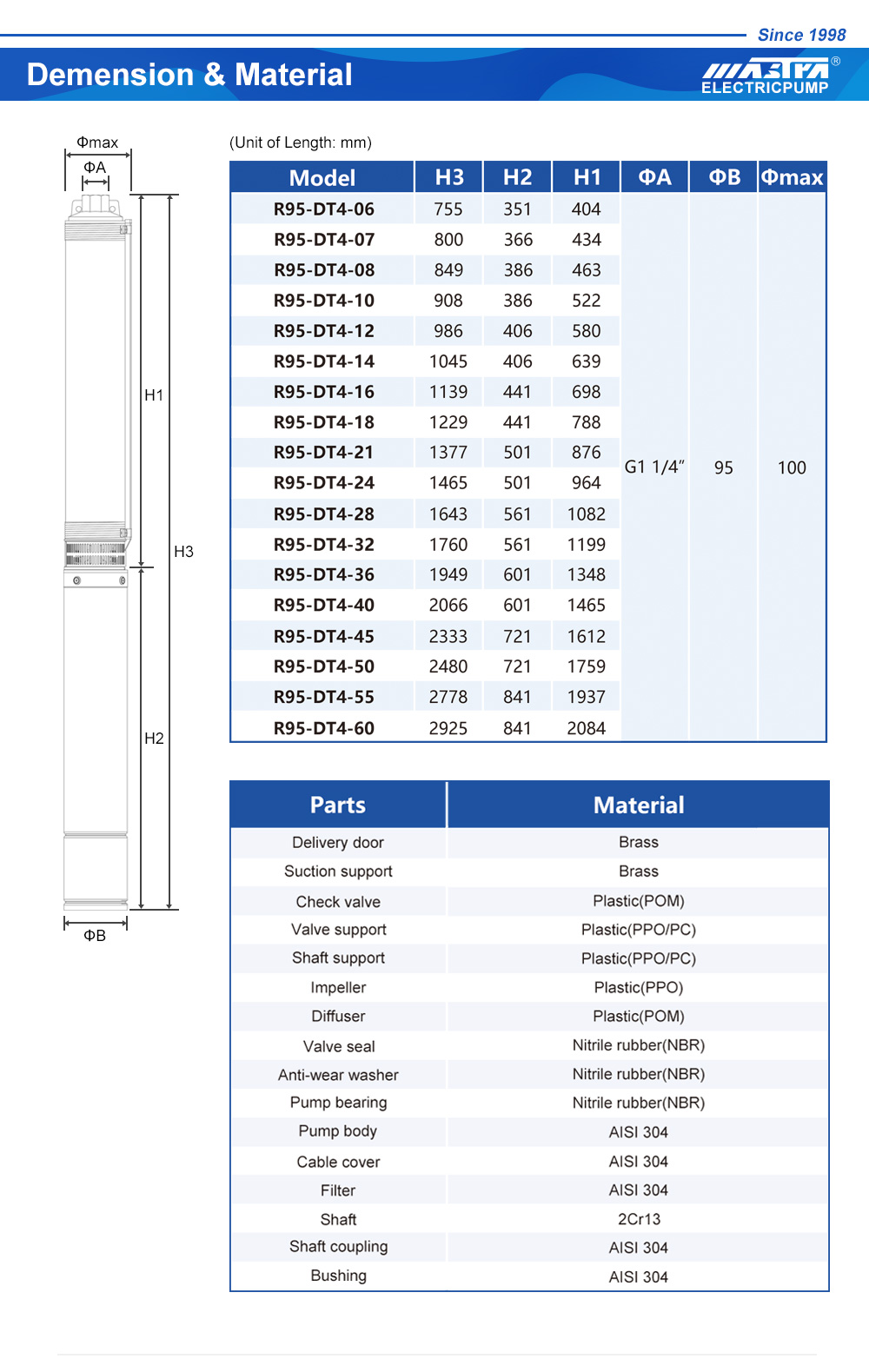 submersible pump curves
