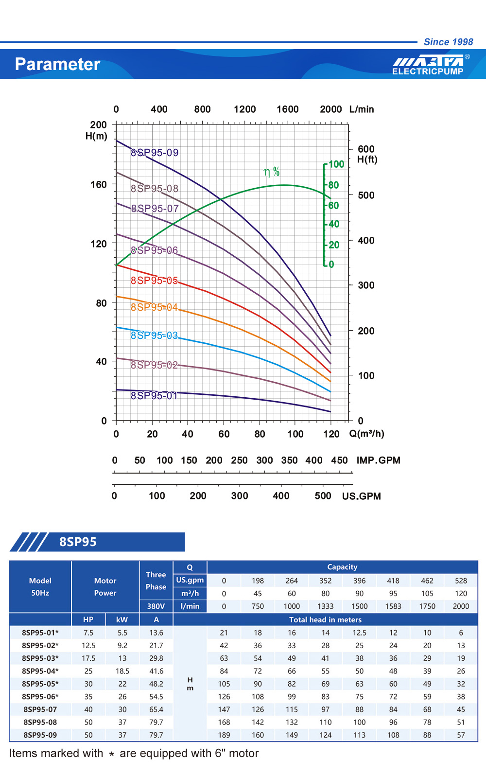 submersible pump tubing