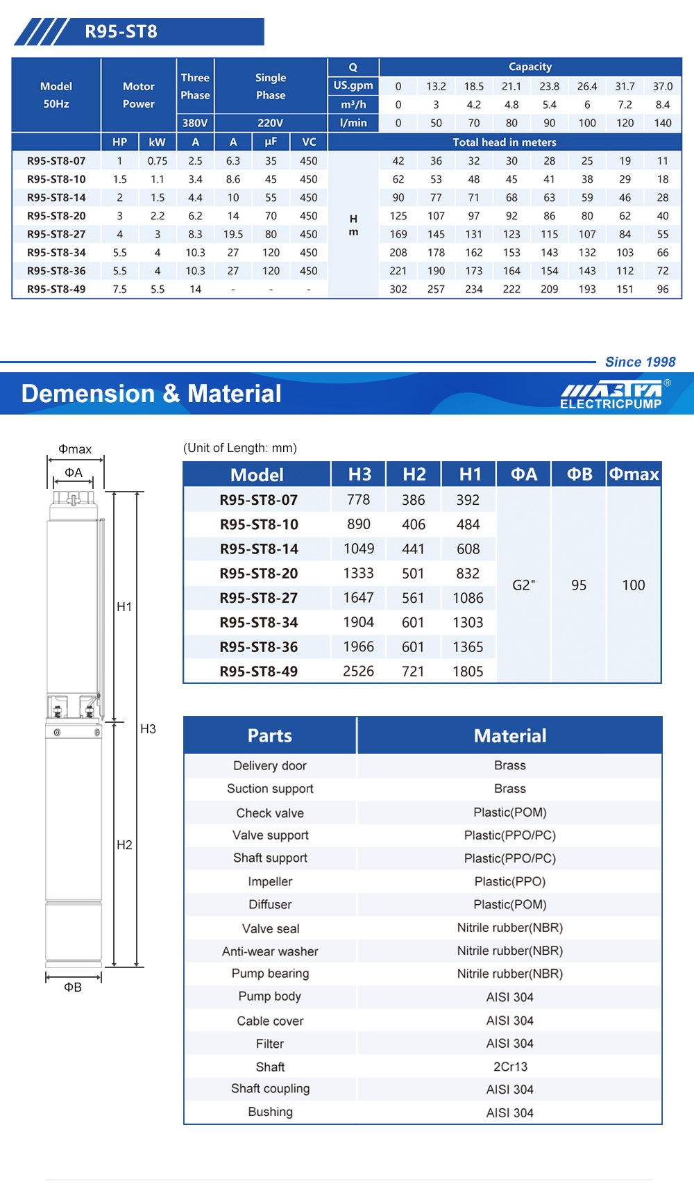 centrifugal pump suppliers