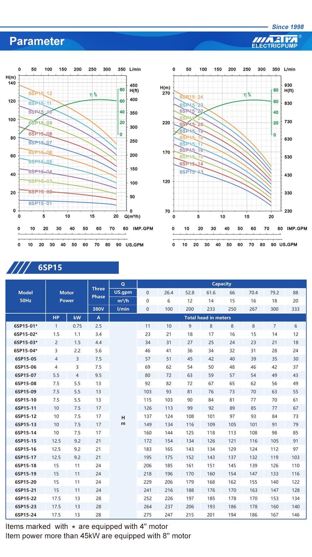 solar submersible pump zimbabwe