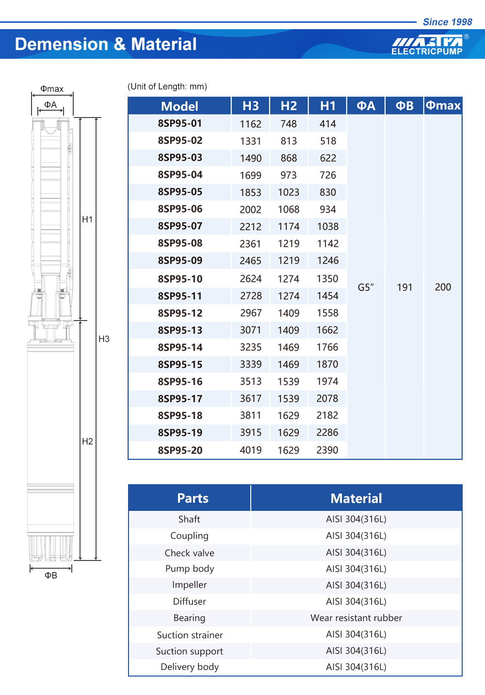 submersible pump xylem