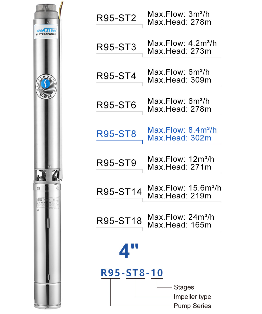 submersible pump cost