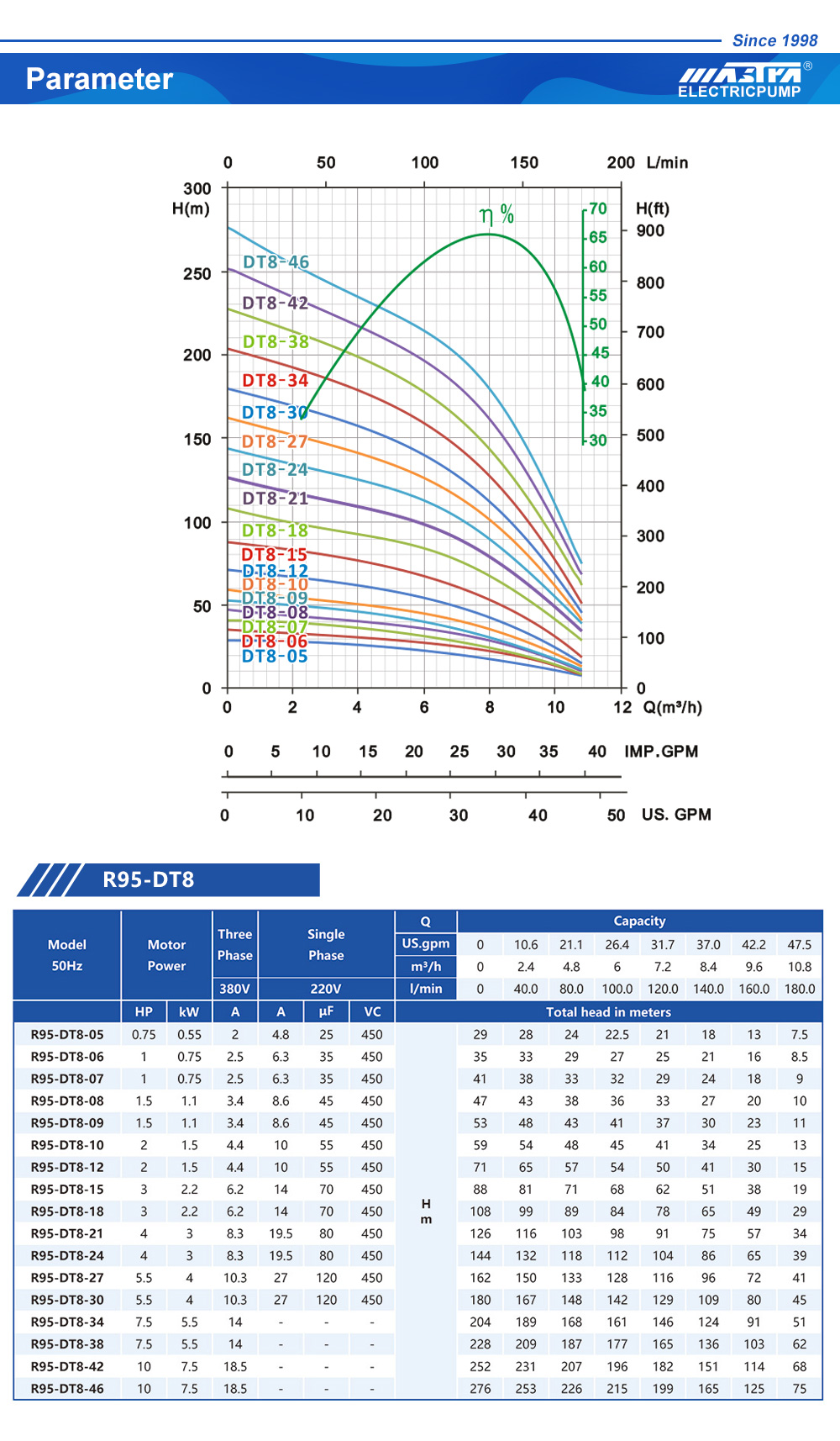 submersible pump usage