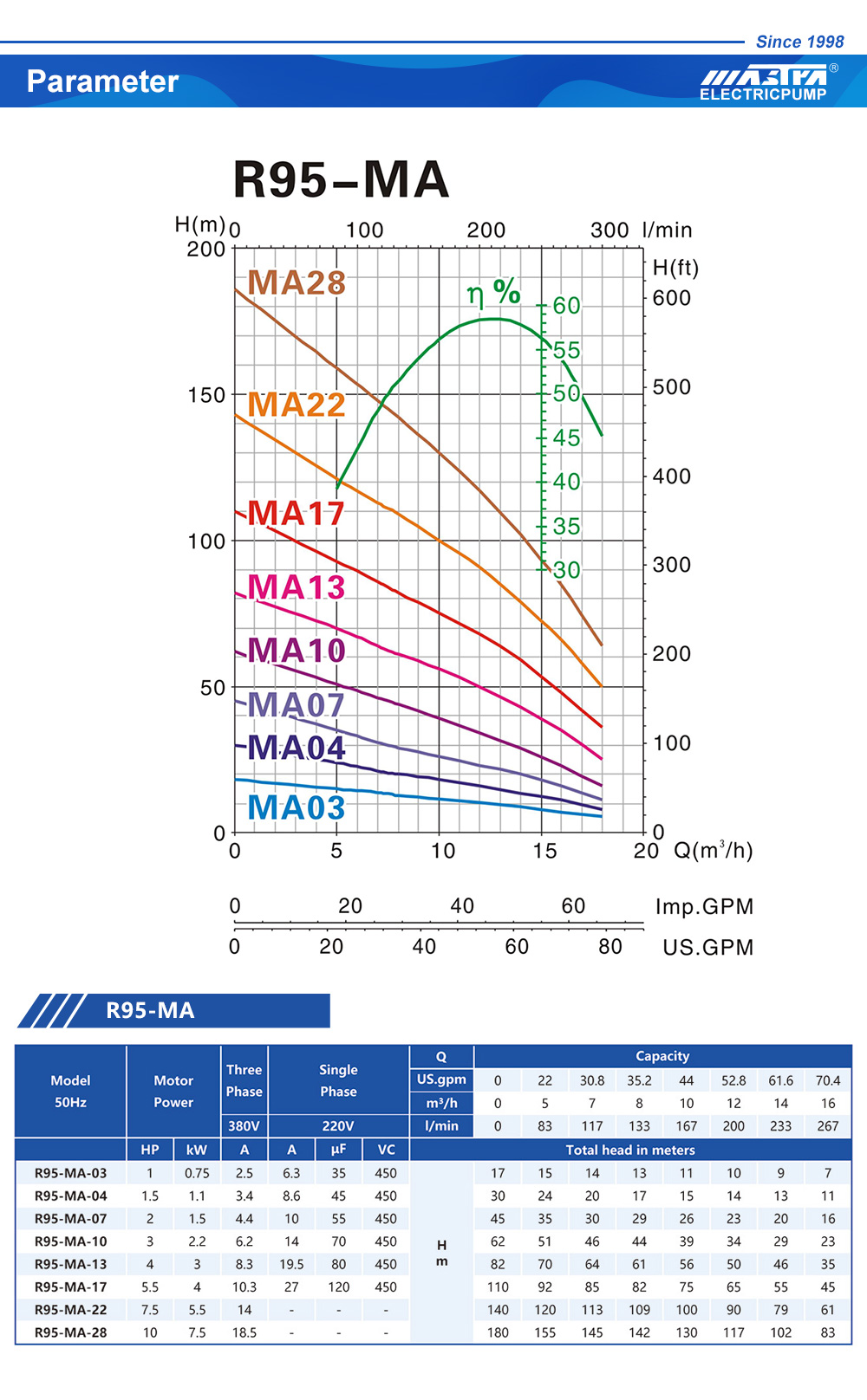fountain submersible water pump
