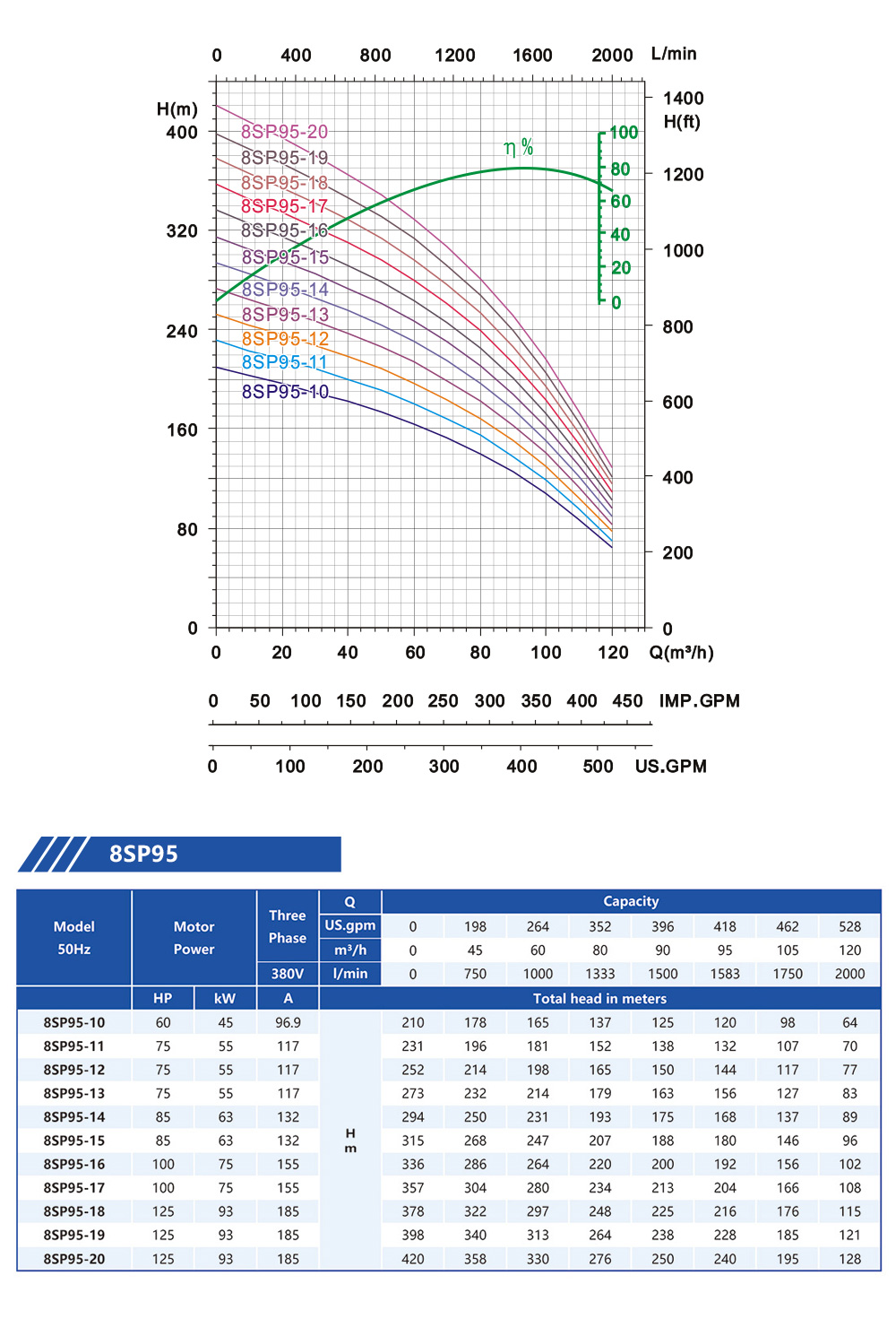 submersible pump vs above ground pump
