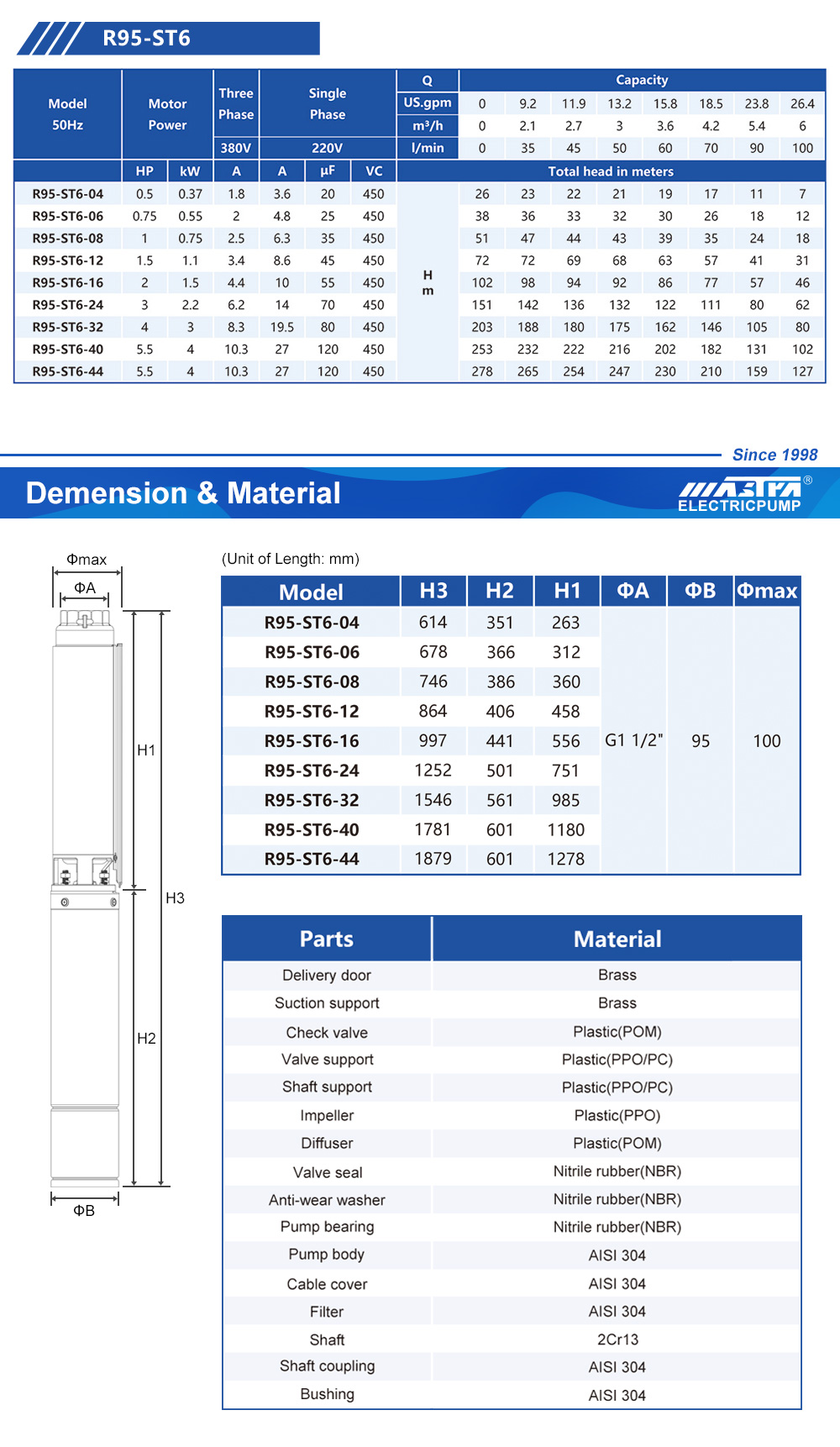 submersible pump controller
