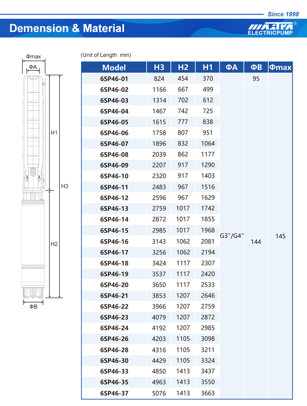24v solar water pump