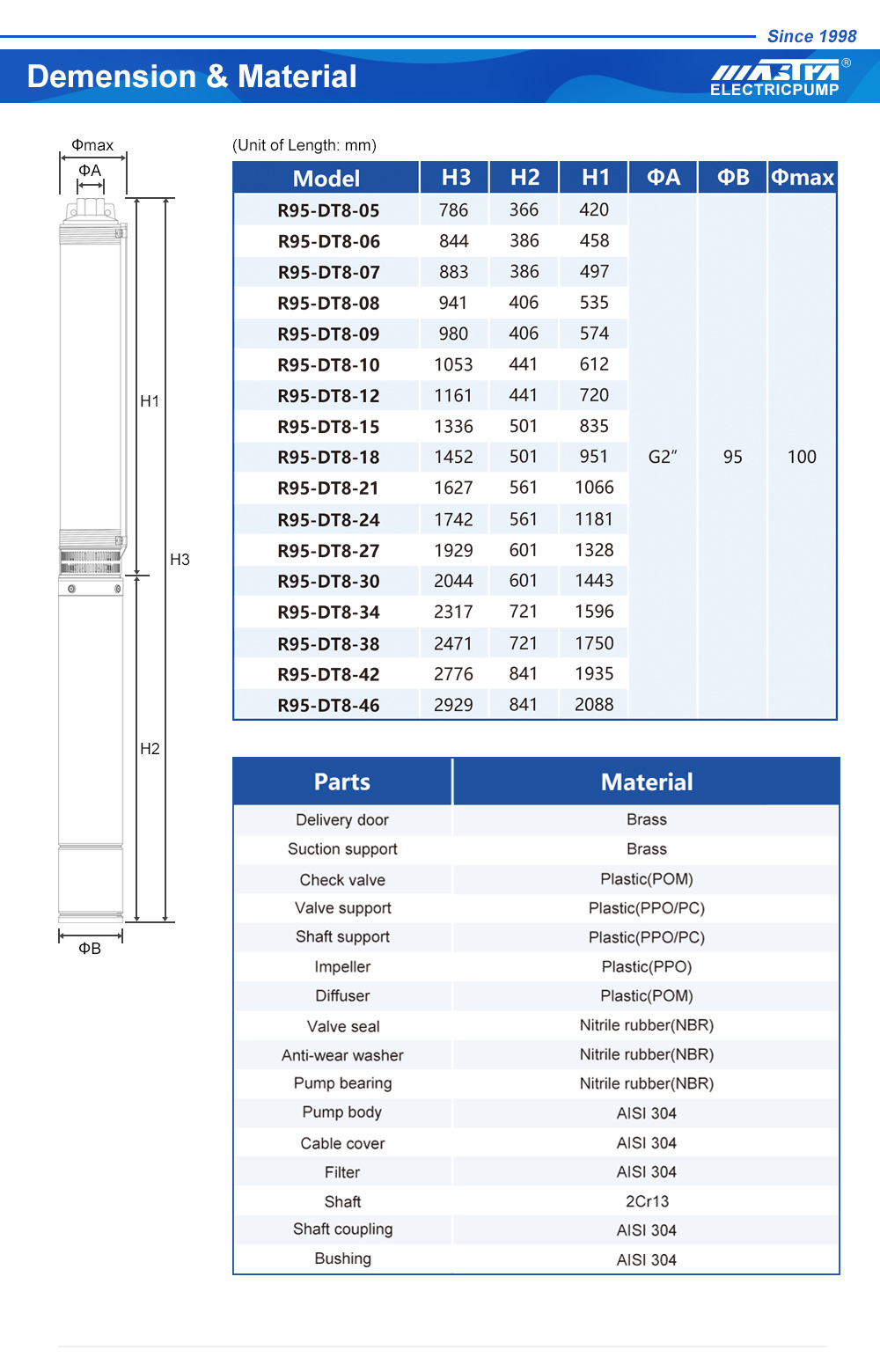 submersible pump vs centrifugal pump