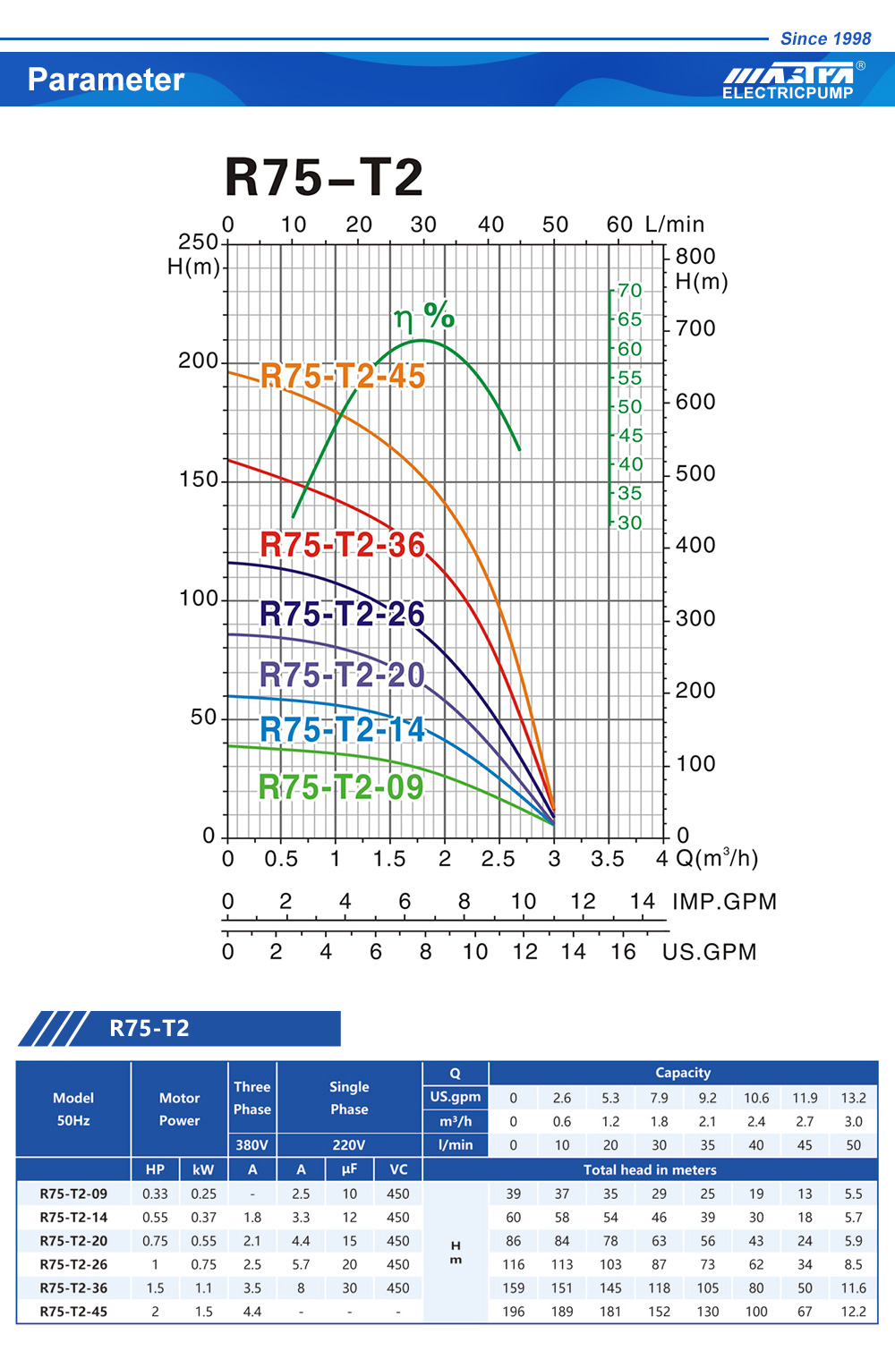 submersible pump garden hose