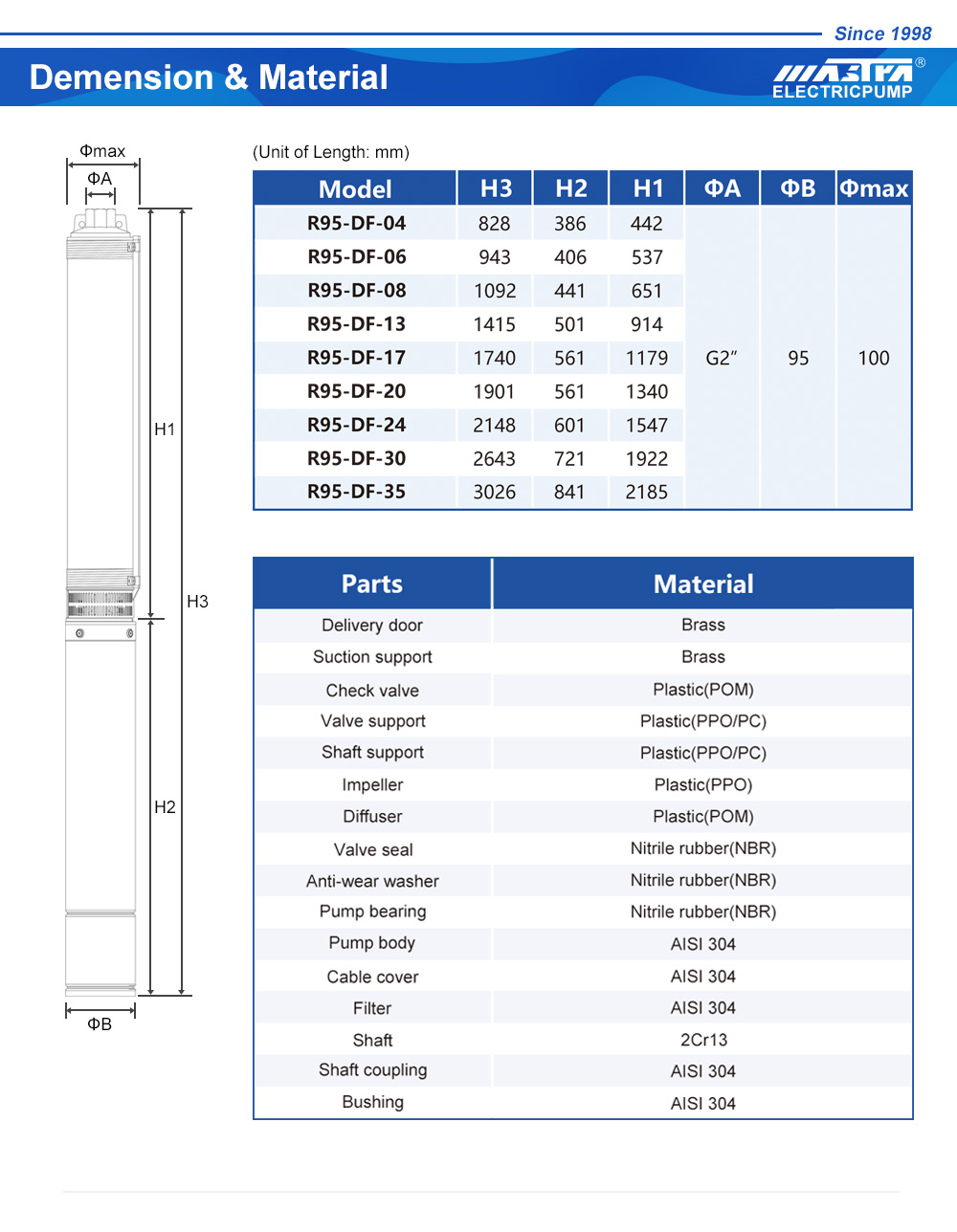 Submersible Pump single phase