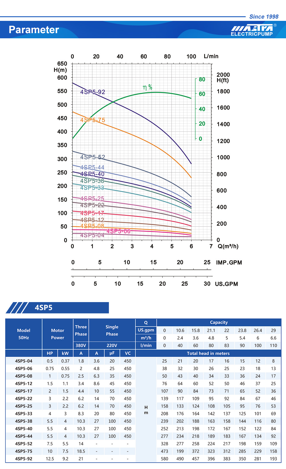solar panels for agriculture pumps